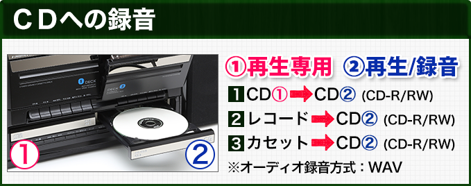 CDへの録音