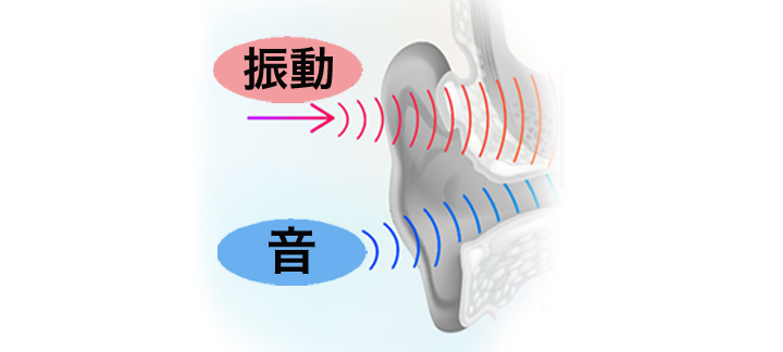 音と振動2段階