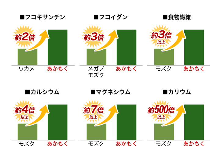 栄養たっぷり