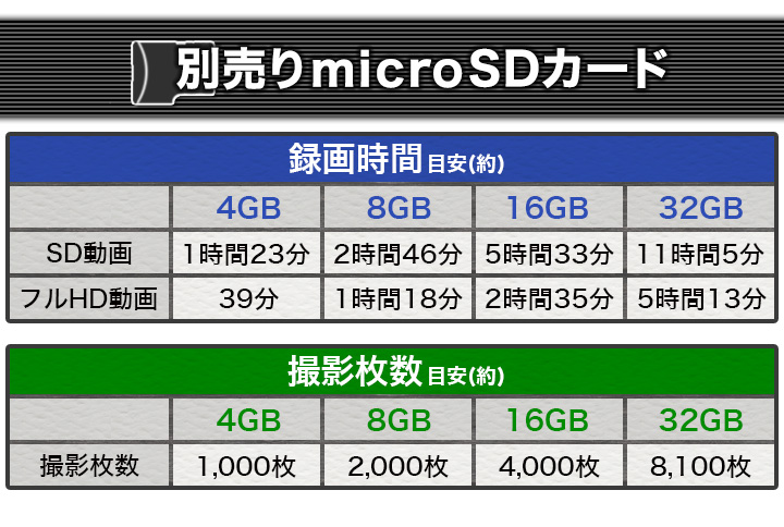 SDカード容量