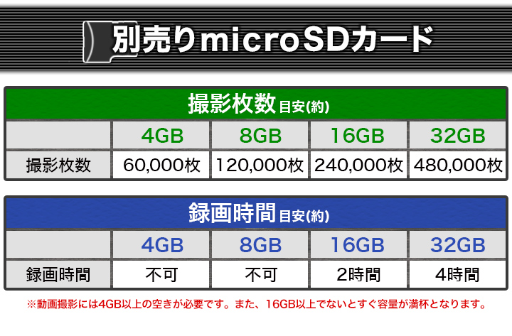 SDã«ã¼ãä½¿ç¨ã®ç®å®