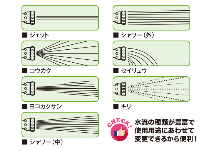 水流のバリエーション