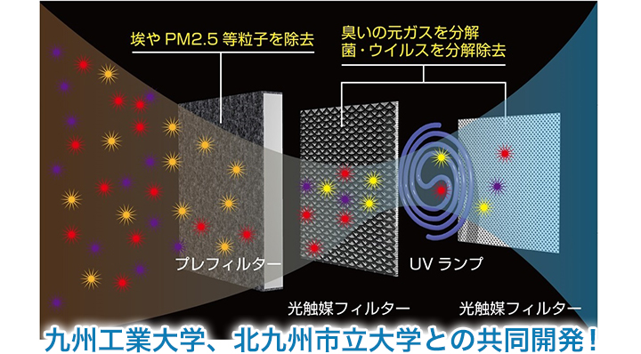 最先端の技術