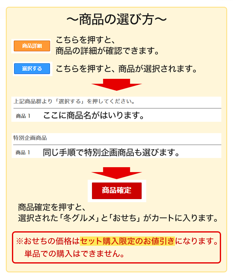 おせちの特別企画