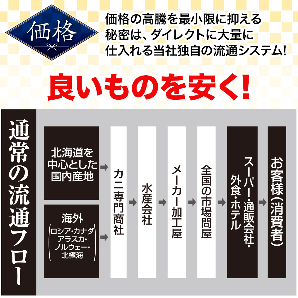 価格1