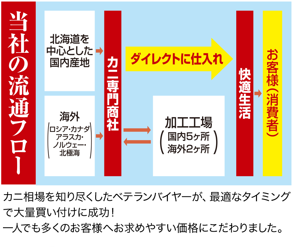 価格2