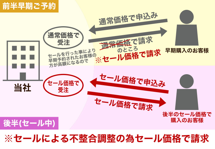 説明