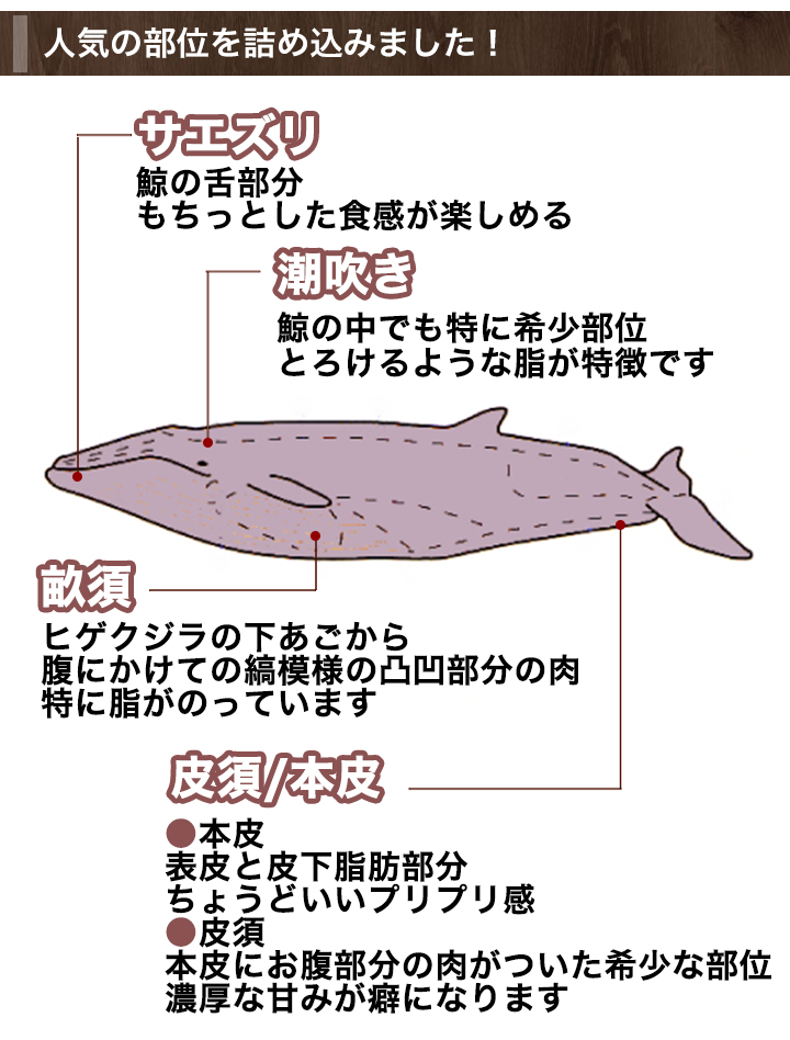 食べ比べ 人気の部位を厳選した鯨肉ベーコン 快適生活 快適生活