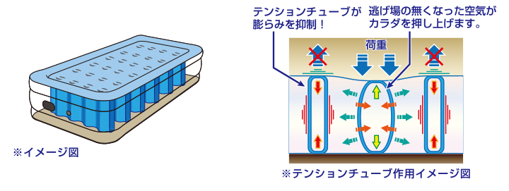 電動ポンプ内蔵 わずか1分30秒で極厚46cmのエアーベッド コンパクトに収納可 快適生活 ライフサポート 電動ポンプ内蔵 わずか1分30秒で極厚46cmのエアーベッド コンパクトに収納可 快適生活 ライフサポート