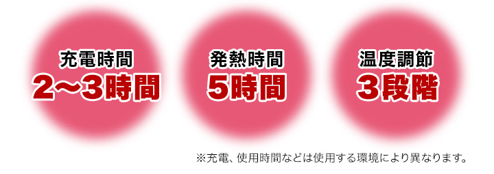 両面即暖 多機能 すぐにあったか コンパクト充電式カイロ Ledライト モバイルバッテリー機能も搭載 快適生活 ライフサポート