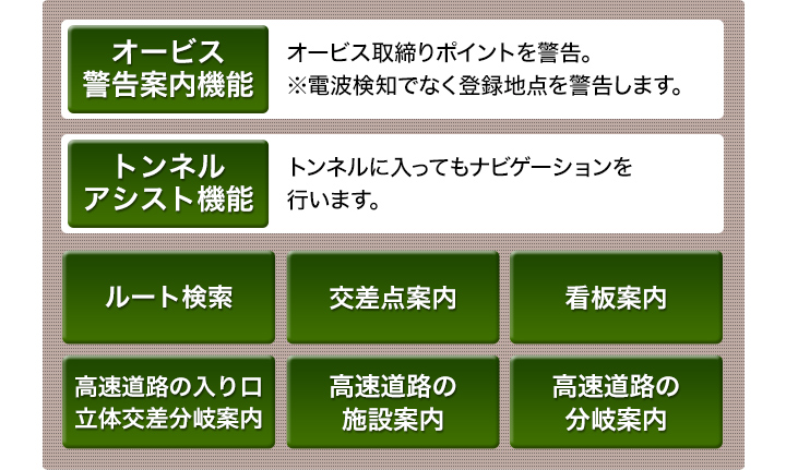 シガー充電で即設置 ワンセグｔｖ搭載 年度版多機能ナビ Bluetooth機能も搭載 快適生活 ライフサポート