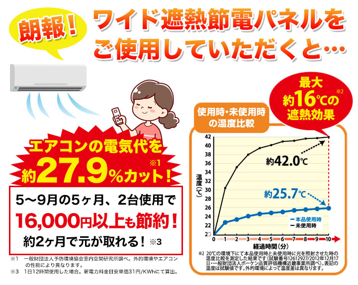 電気代約27 9 カット エアコン室外機用 ワイド遮熱節電パネル 取り付け簡単 快適生活 快適生活