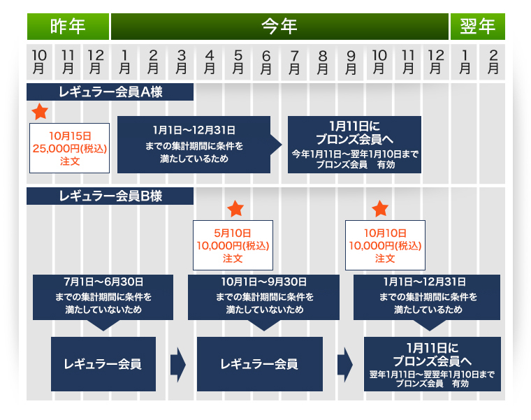 ランク適用イメージ